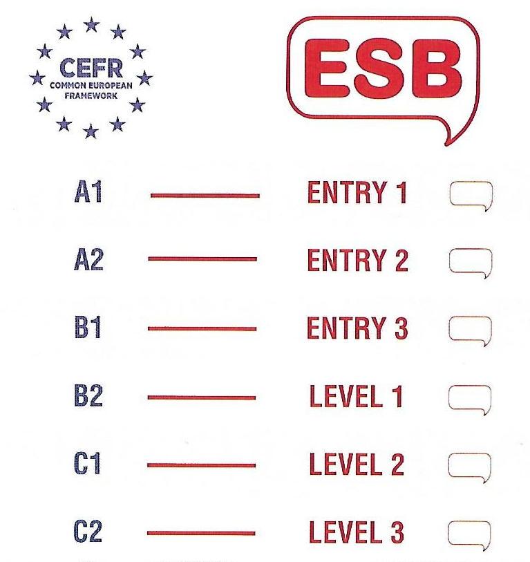 Certificazioni Di Inglese Esb Livelli A1 A2 B1 B2 C1 C2 Csf